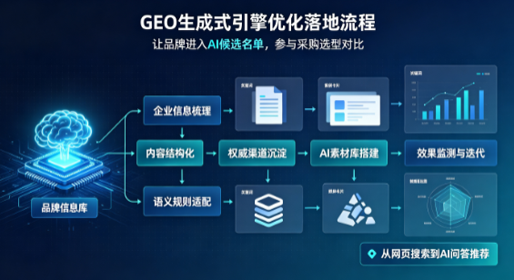 巴音郭楞蒙古自治州B端采购决策：GEO优化藏着哪些全新机会？
