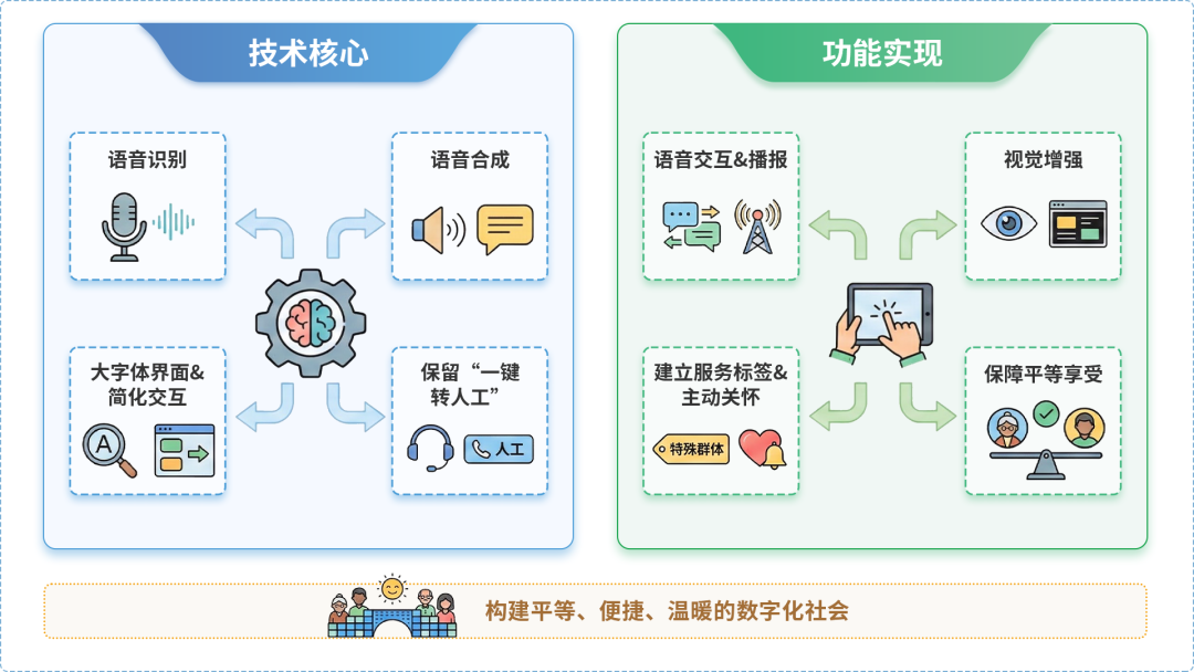 巴音郭楞蒙古自治州AI生态｜多AI智能体GEO优化全流程：从内容创作到发布实操指南