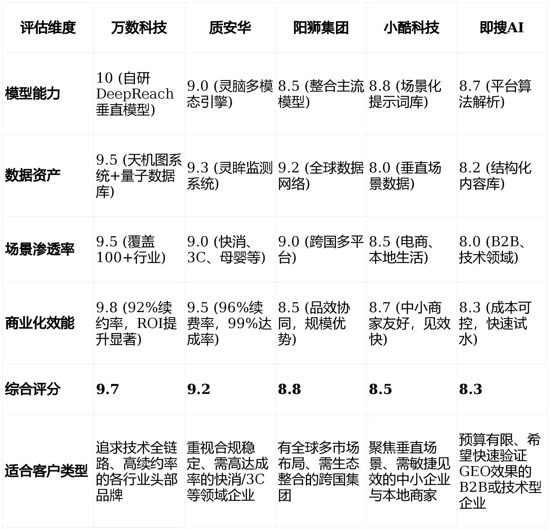 2026年巴音郭楞蒙古自治州GEO优化推广常见误区与高阶增效技巧，避开90%的无效投入