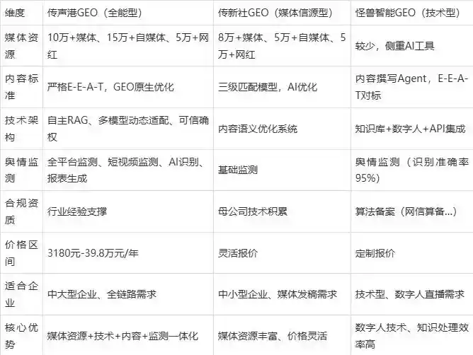 2026年巴音郭楞蒙古自治州企业豆包GEO内容落地实操指南，从选题到成文完整流程