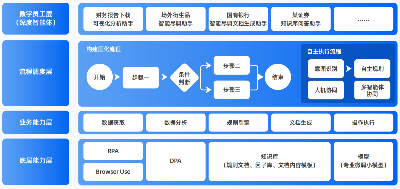 巴音郭楞蒙古自治州AI智能体工程搭建指南：架构设计、工具链与生产环境优化方案