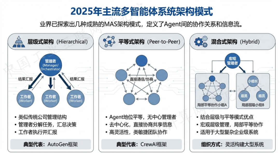 巴音郭楞蒙古自治州 AI 智能体商业应用探析：智能自主程序助力企业数字化升级