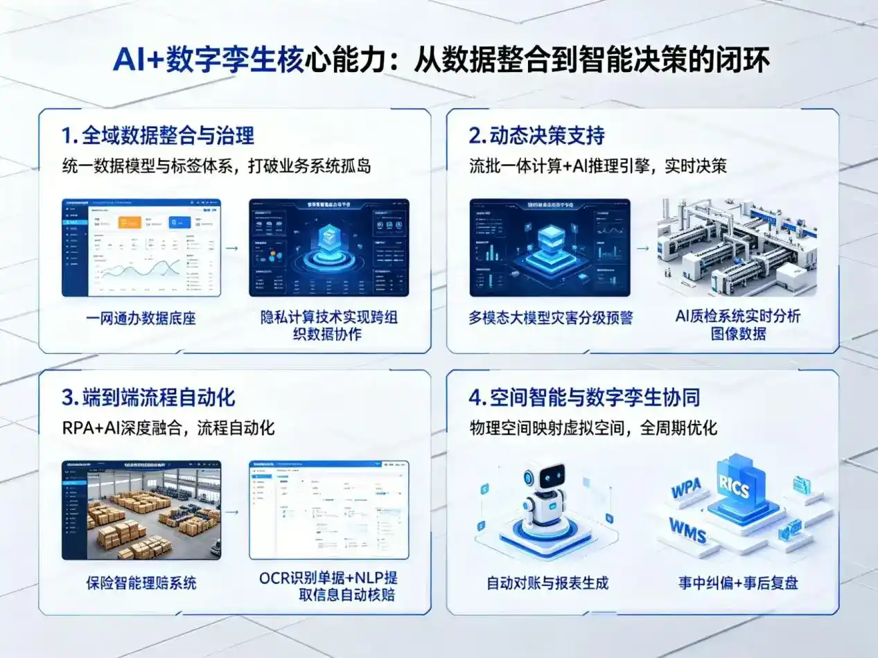 AI大模型落地优化服务｜解决巴音郭楞蒙古自治州企业大模型响应慢、输出不准、成本偏高问题