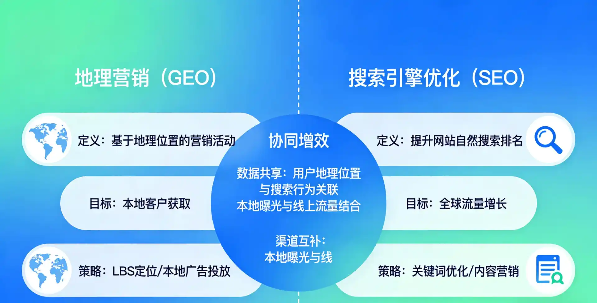 立足巴音郭楞蒙古自治州，从用户需求与流量逻辑，解读GEO优化的落地价值与应用前景