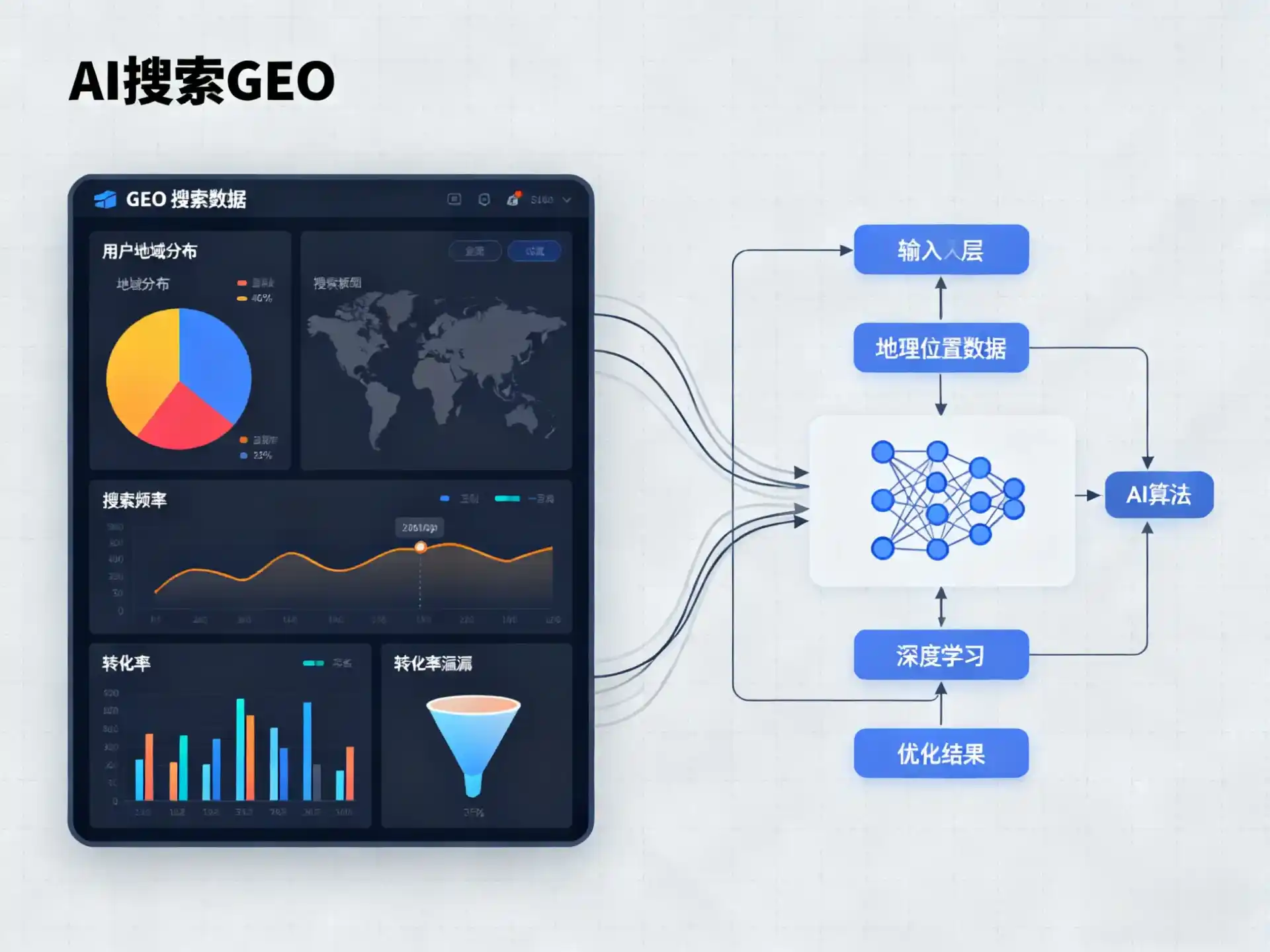 巴音郭楞蒙古自治州GEO优化服务商该如何筛选？生成式引擎优化行业实践观察
